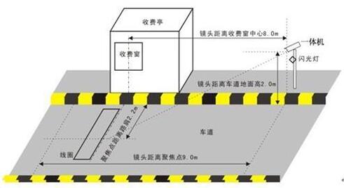 成都車(chē)牌自動(dòng)識(shí)別系統(tǒng)